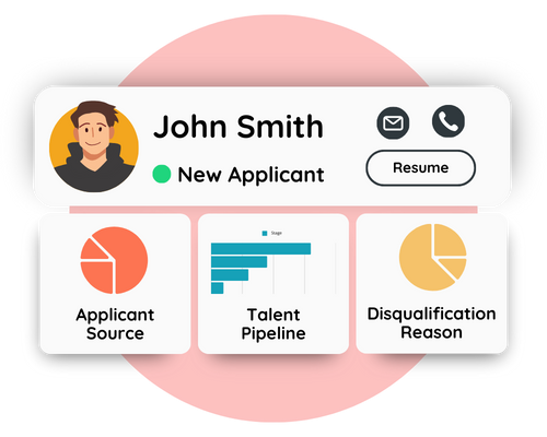 HubSpot Applicant Tracking System Bundle image